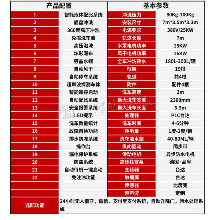 豪華型電腦洗車機_04.jpg